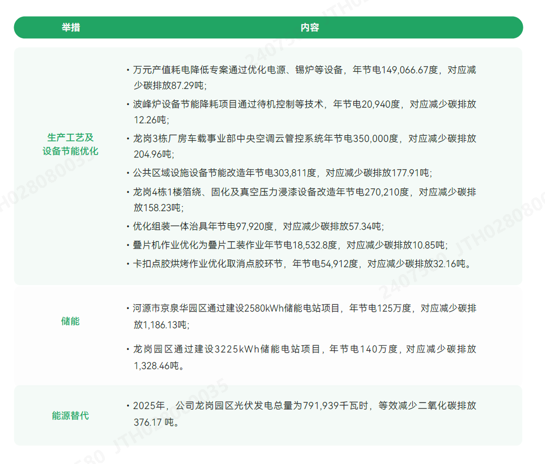 举措.png