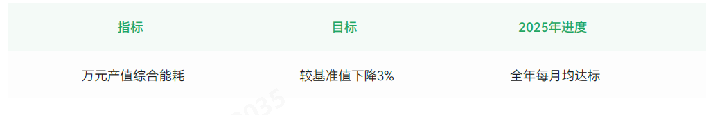 指标与目标.png
