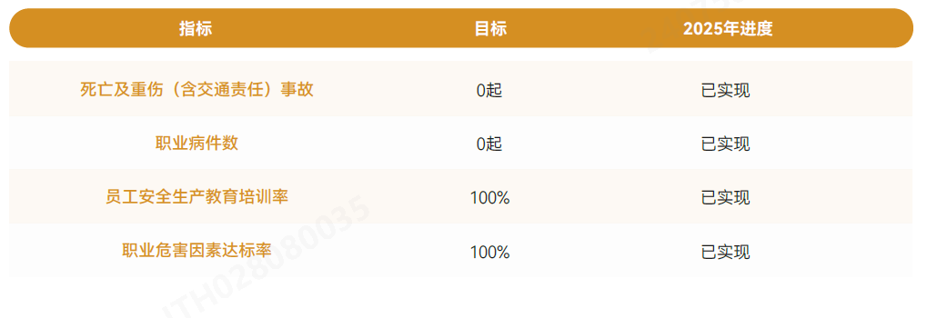 指标与目标.png 指标与目标.png