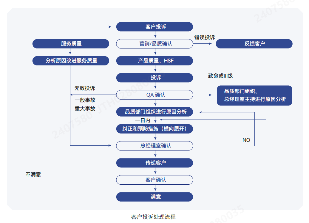 投诉处理.png 投诉处理.png