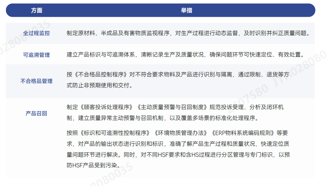全生命周期管理.png 全生命周期管理.png
