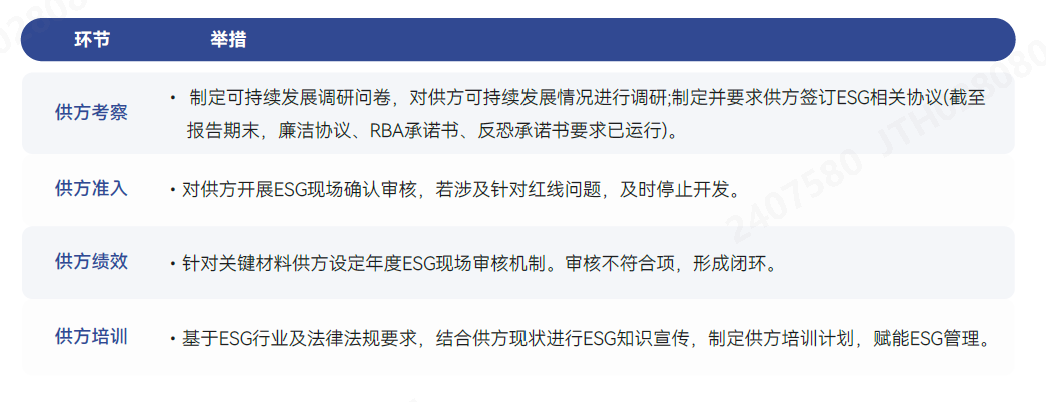 举措.png 举措.png